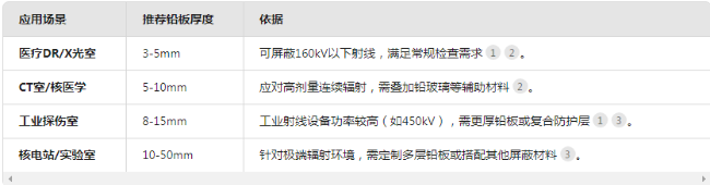 济南电动防辐射铅门